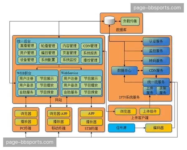 软件定义网络架构普及 直播路由切换实现逻辑隔离